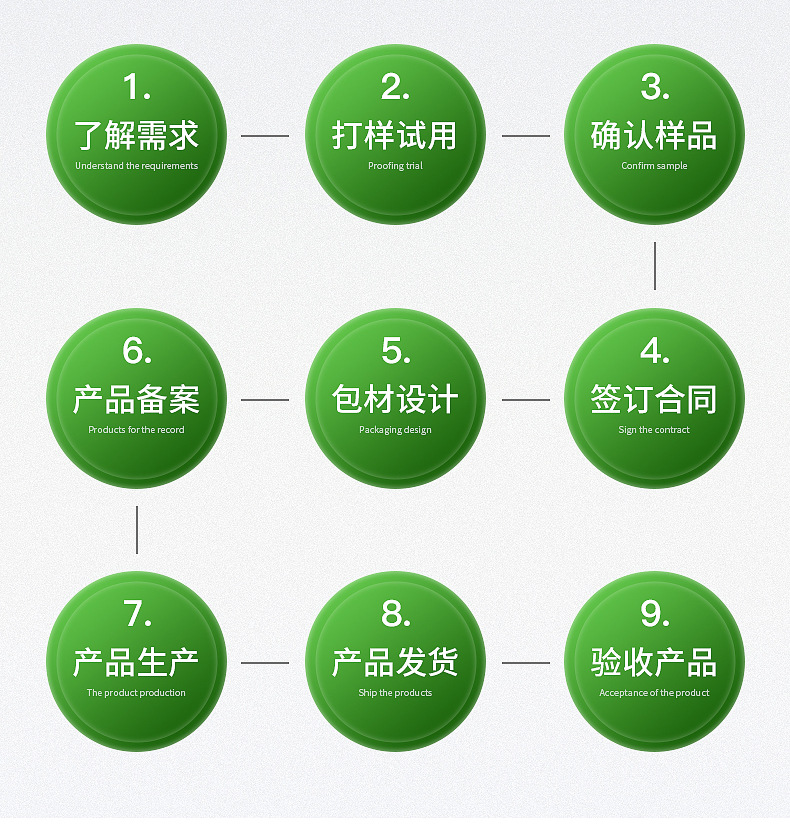 藍帽保健品代工 (6).jpg