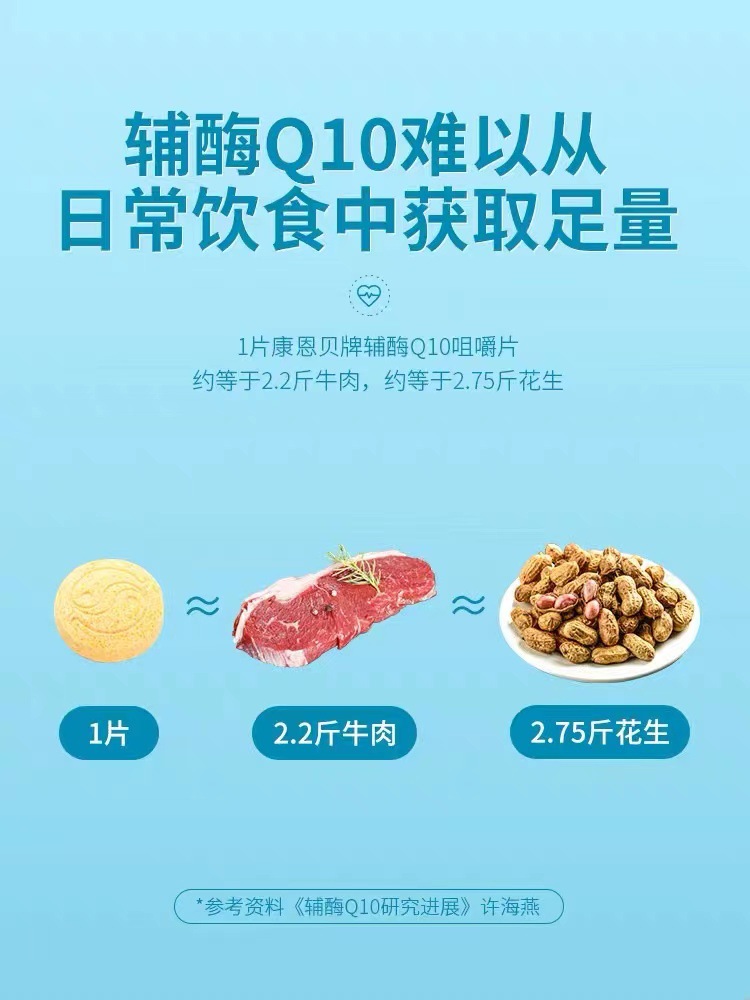 輔酶q10膠囊 (2).jpg