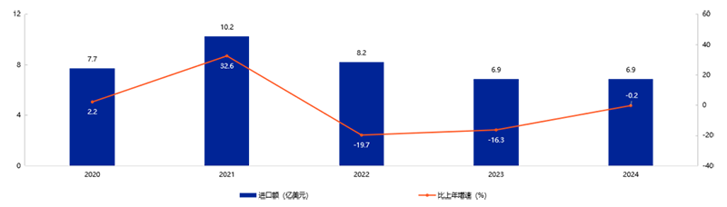2025Їߺ͋ͯƷИI(y)l(f)չƤl(f)07.png