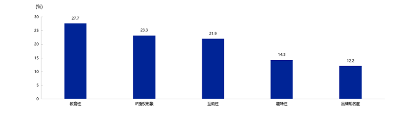 2025Їߺ͋ͯƷИI(y)l(f)չƤl(f)14.png