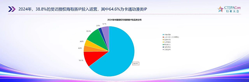 《2025中國(guó)授權(quán)行業(yè)發(fā)展白皮書》發(fā)布04.jpg 《2025中國(guó)授權(quán)行業(yè)發(fā)展白皮書》發(fā)布04.jpg