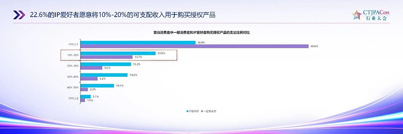 《2025中國(guó)授權(quán)行業(yè)發(fā)展白皮書》發(fā)布12.jpg 《2025中國(guó)授權(quán)行業(yè)發(fā)展白皮書》發(fā)布12.jpg